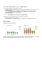 Performance Report – 2 Build Regression Test