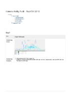 Performance Report – Character Ability Audit